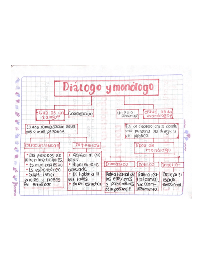 Miniatura del documento Dialogo-y-monologo-y-el-Boom-Latinoamericano.pdf