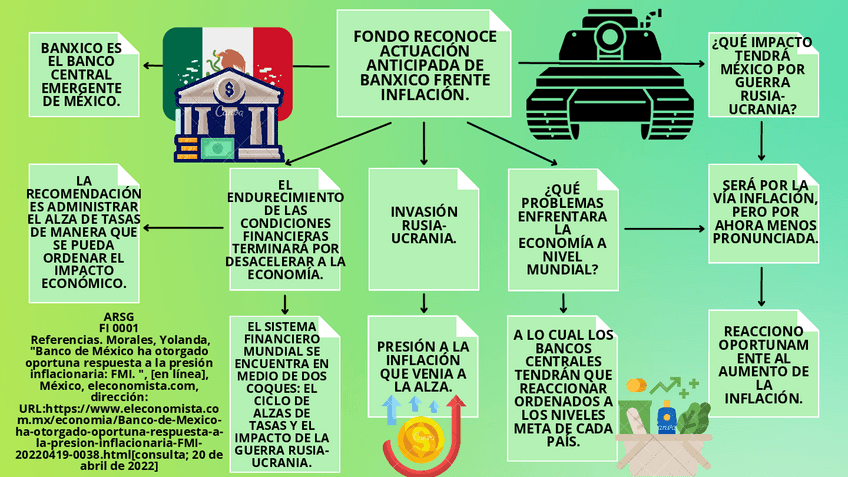 Miniatura del documento Anticipacion-de-Banxico.pdf