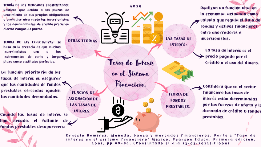 Miniatura del documento Tasas-de-Interes-en-el-Sistema-Financiero.pdf