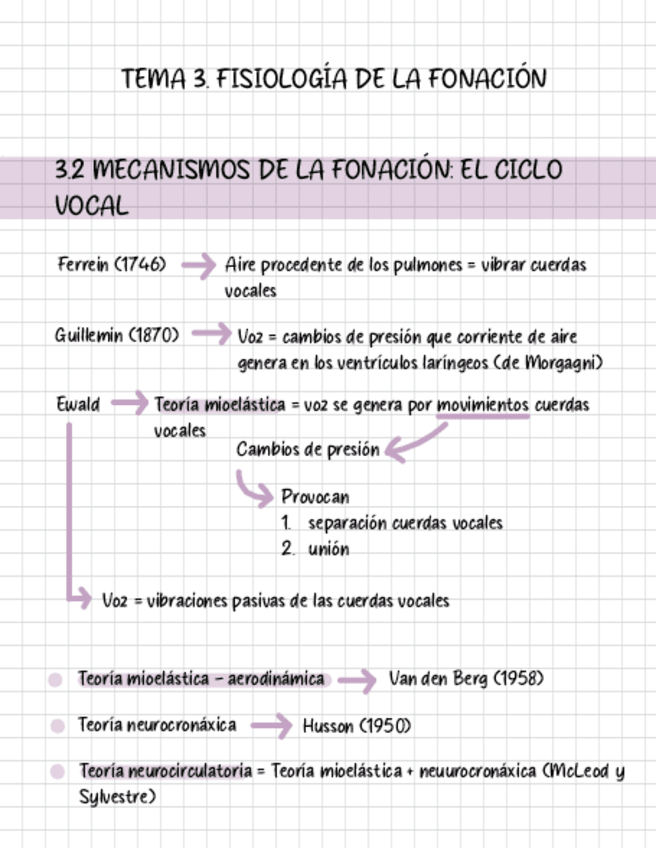 Miniatura del documento Tema-3-esquema.pdf