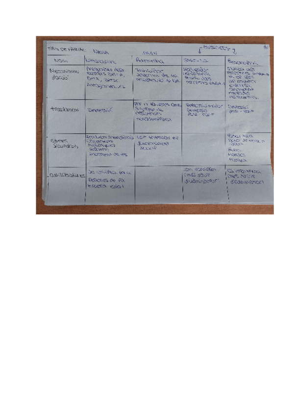 Miniatura del documento TABLA-TEMA-7-ANTIDEPRESSIUS.pdf