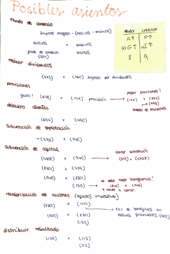Miniatura del documento Parcial-resum-conta-2.pdf