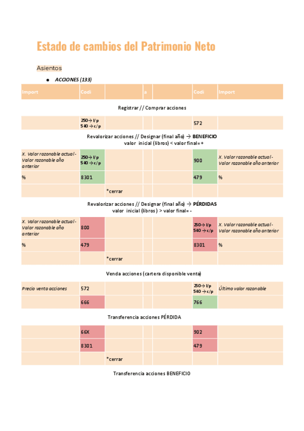 Miniatura del documento Estado-de-cambio-del-Patrimonio-Neto.pdf