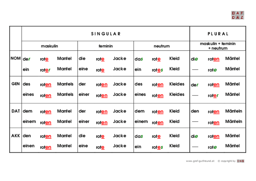Miniatura del documento Adjektivendungen-Tabelle.pdf