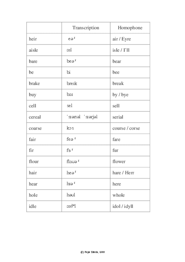 Miniatura del documento Homophones-1-answers.pdf