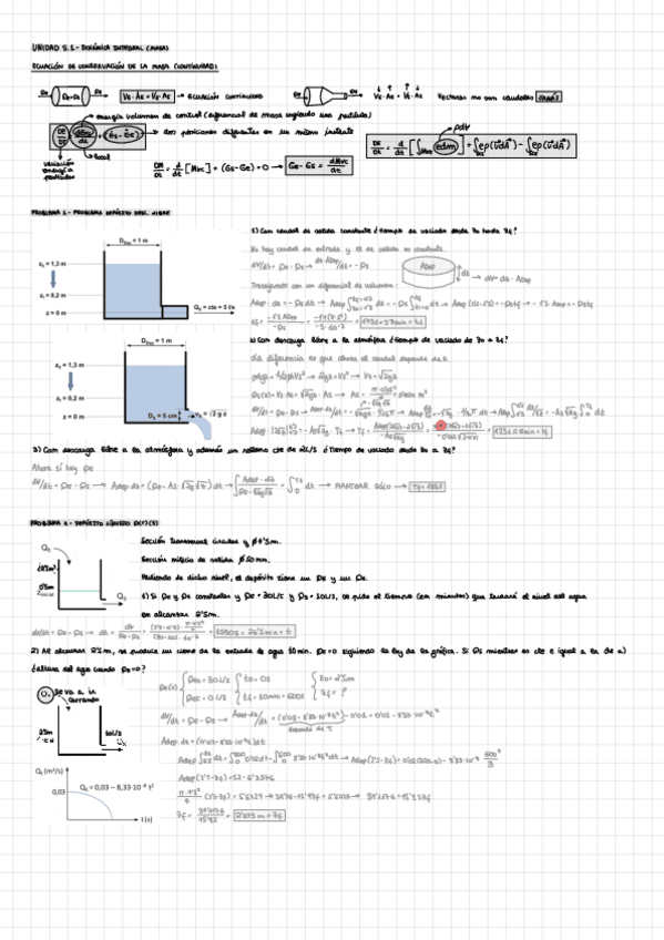 Miniatura del documento UNIDAD-5.1-TEORIA--PROBLEMAS.pdf