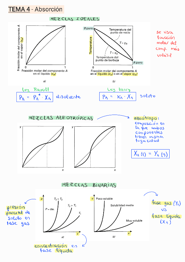 Miniatura del documento Tema-4-absorcion.pdf