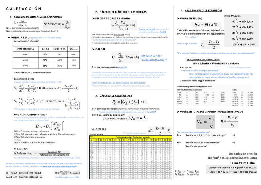Miniatura del documento FORMULARIO-PERFECTO-2o-PARCIAL-IAH.pdf