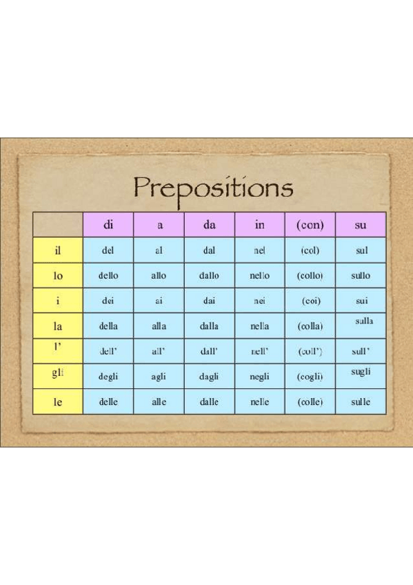 Miniatura del documento prepositions-italiano.pdf