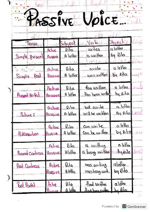 Miniatura del documento Passive-voice-and-adjectives-and-adverbs.pdf