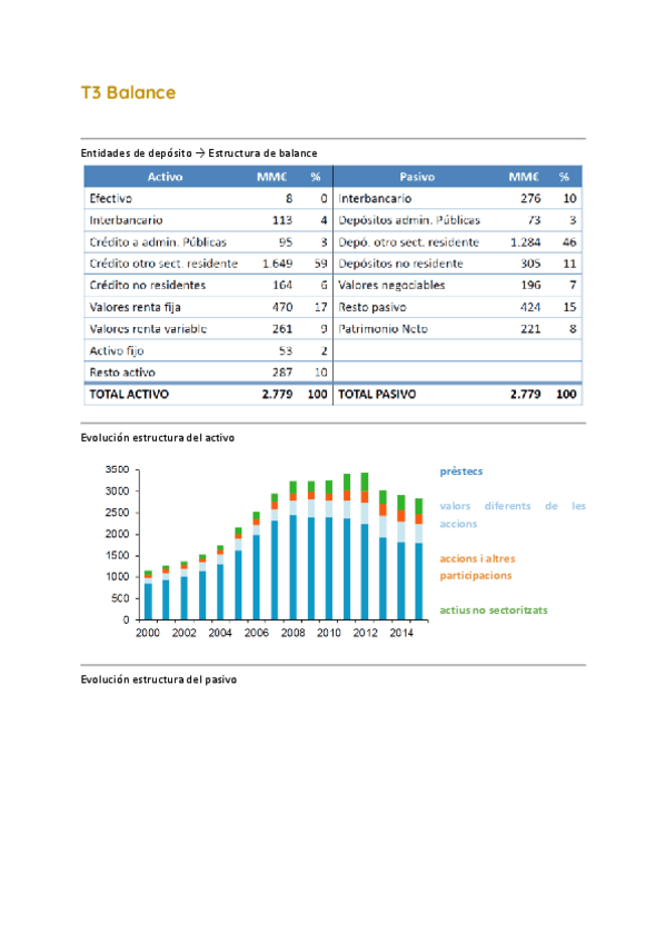 Miniatura del documento T3-Balance-y-Cuenta-de-resultados.pdf