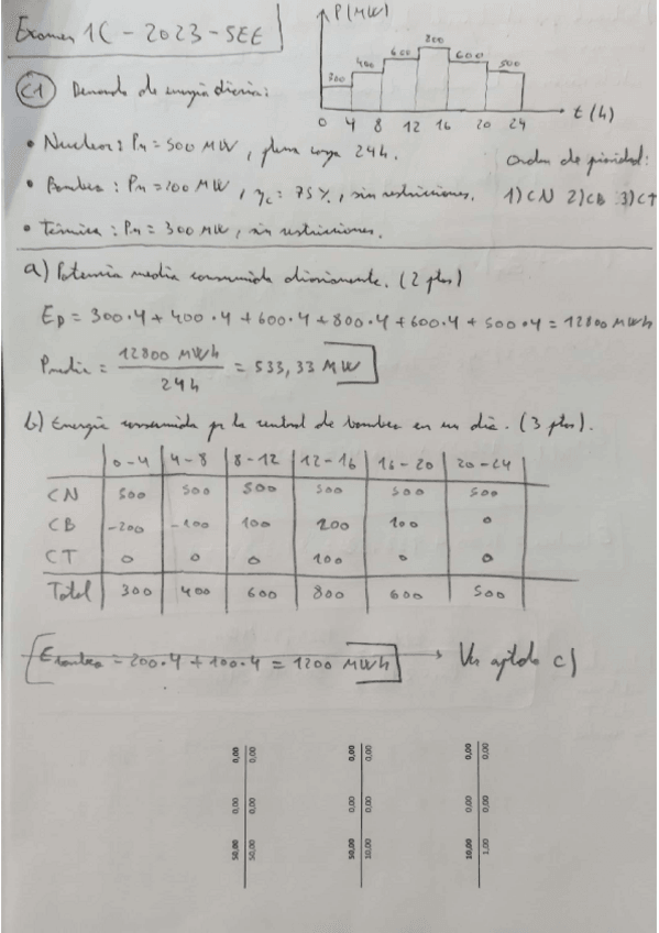 Miniatura del documento Examen1CSEE2023RESUELTO.pdf