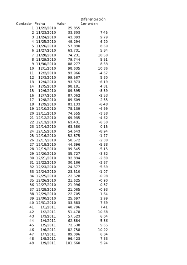 Miniatura del documento SeriesTemporalesELENACANO.xlsx