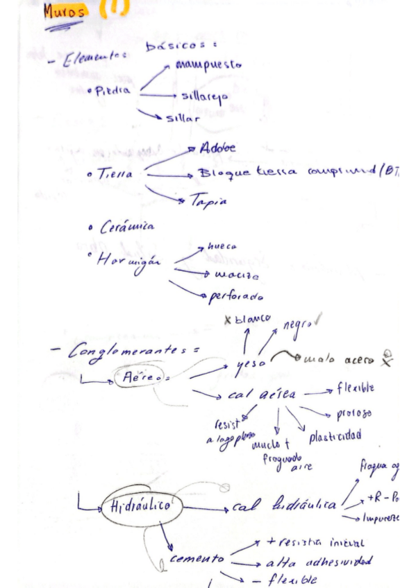 Miniatura del documento Esquema-muros.pdf
