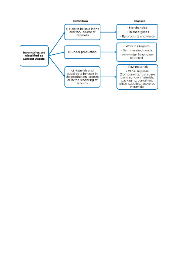 Miniatura del documento Unit-5-Resumen-ADEi.pdf
