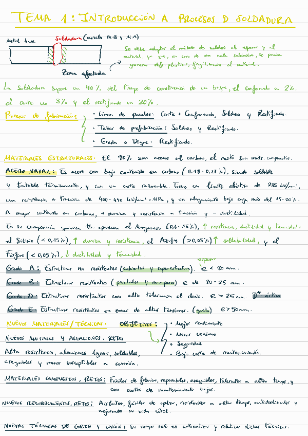 Miniatura del documento Apuntes-Soldadura-Parcial-1.pdf