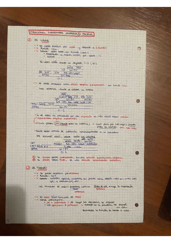Miniatura del documento Oraciones-subordinadas-adverbiales.pdf