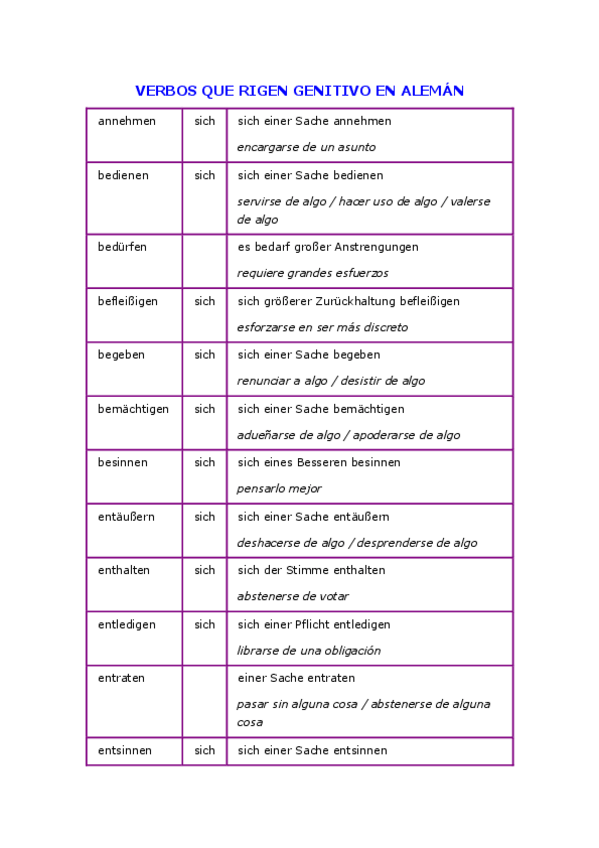 Miniatura del documento verbos-en-Gen-Acu.pdf