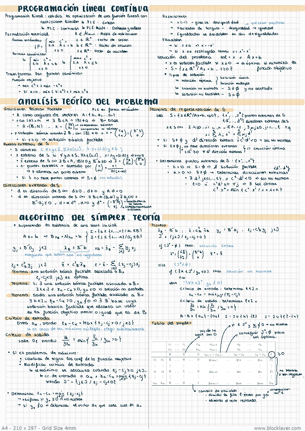 Miniatura del documento Resumen-Apuntes-IO.pdf