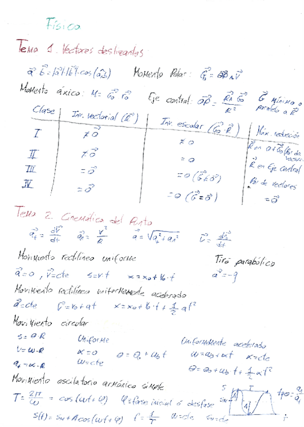 Miniatura del documento Fisica.pdf