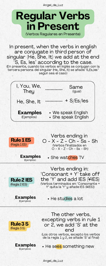 Miniatura del documento Verbos-Regulares-en-presente-en-ingles.pdf