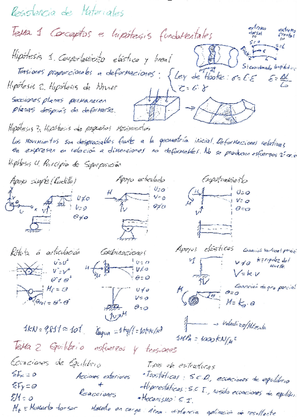 Miniatura del documento Resistencia-de-Materiales.pdf