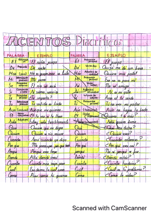 Miniatura del documento LiteraturaAcentos-diacriticosSalrive-J.pdf