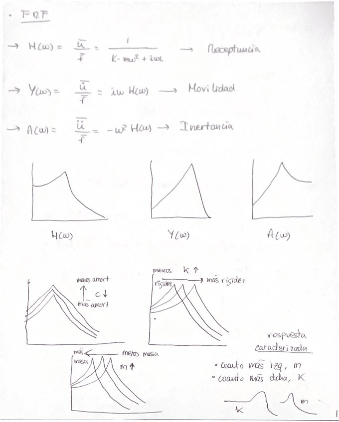Miniatura del documento Apuntes-teoria.pdf