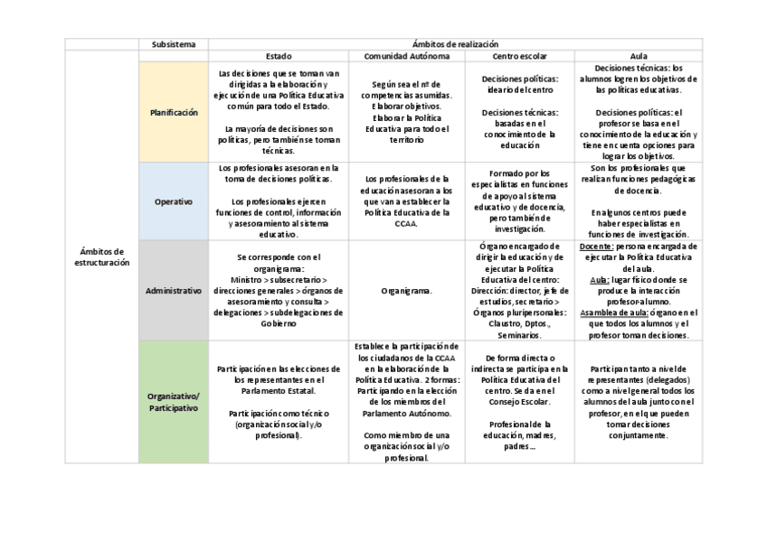 Miniatura del documento tabla-subsistemas.pdf