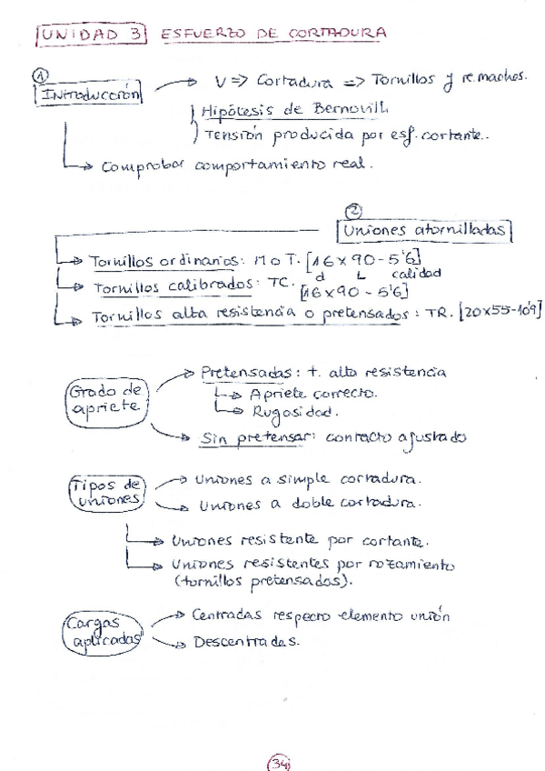 Miniatura del documento TEMA-3-ESFUERZO-DE-CORTADURA.pdf