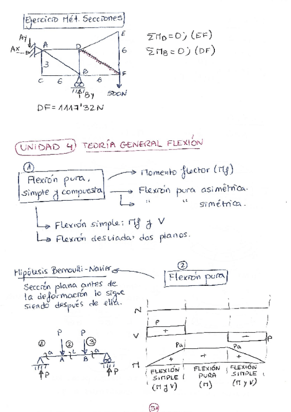 Miniatura del documento TEMA-4-TEORIA-GENERAL-FLEXION.pdf