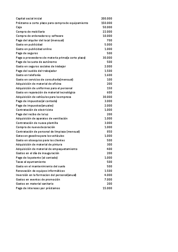 Miniatura del documento Creacion-empresa-ficticia.pdf