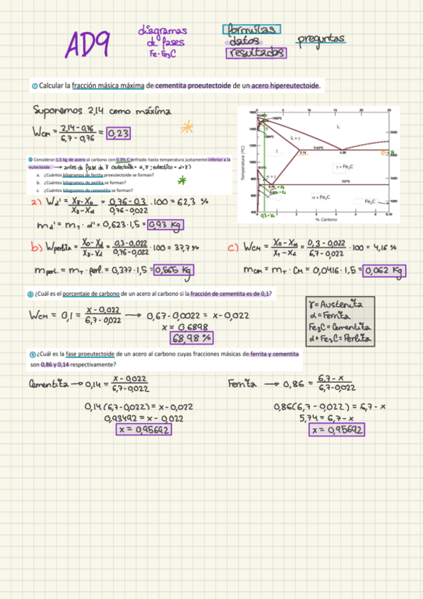 Miniatura del documento Diagramas-de-fase-FeFe3C-AD9.pdf