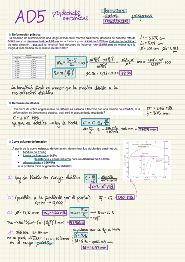 Miniatura del documento Propiedades-Mecanicas-AD5.pdf