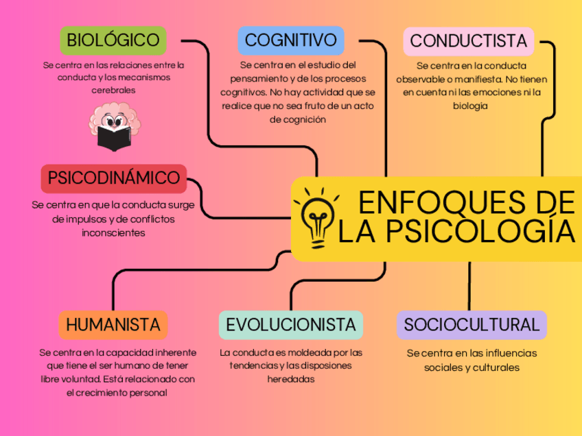Miniatura del documento Enfoques-de-la-Psicologia.pdf