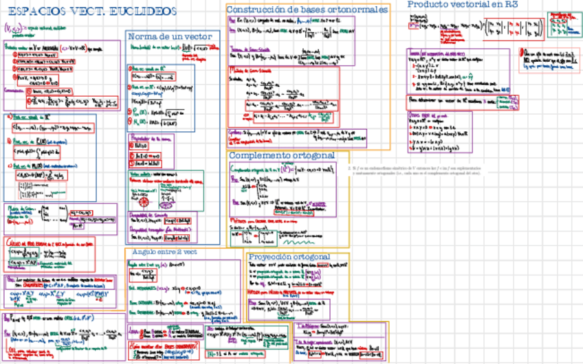 Miniatura del documento Resum-2cuatri.pdf