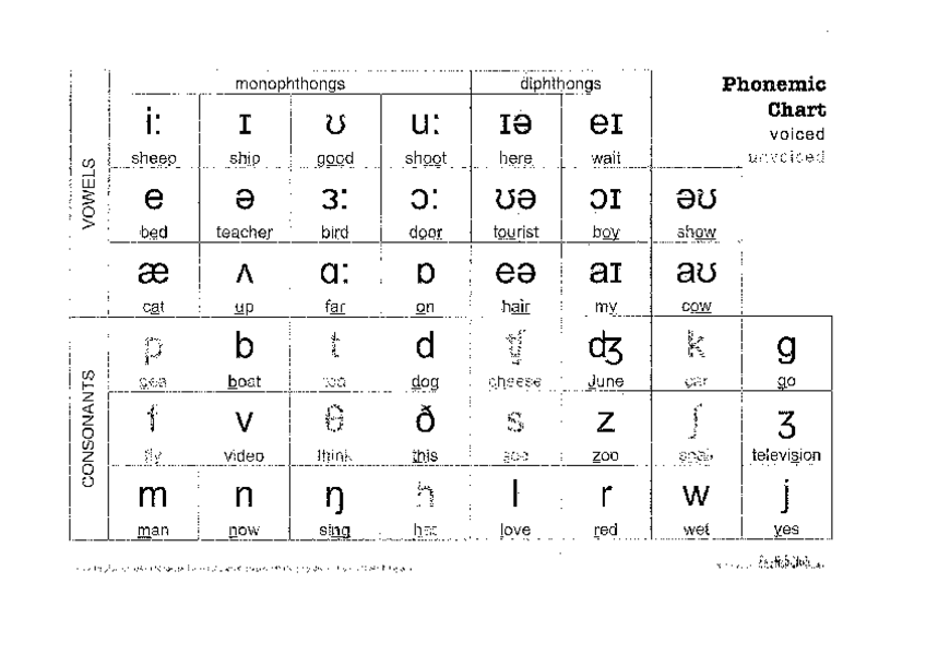 Miniatura del documento PhonemicChart.pdf
