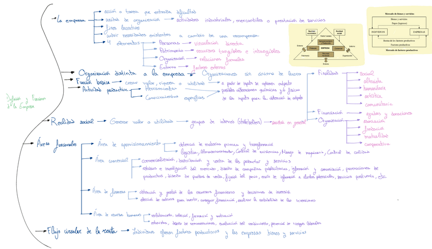 Miniatura del documento Esquemas-primer-parcial.pdf