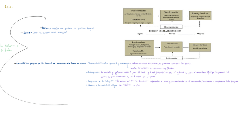 Miniatura del documento Esquemas-segundo-parcial.pdf