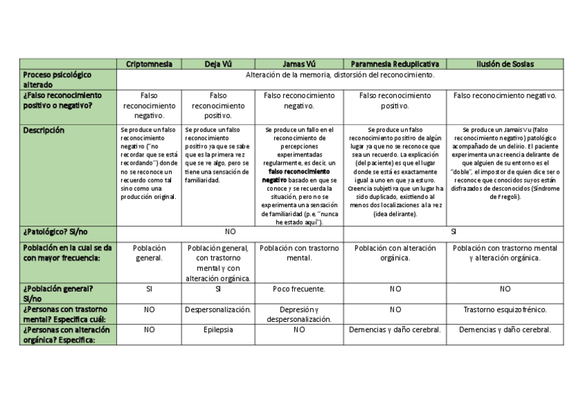 Miniatura del documento Criptomnesia.pdf