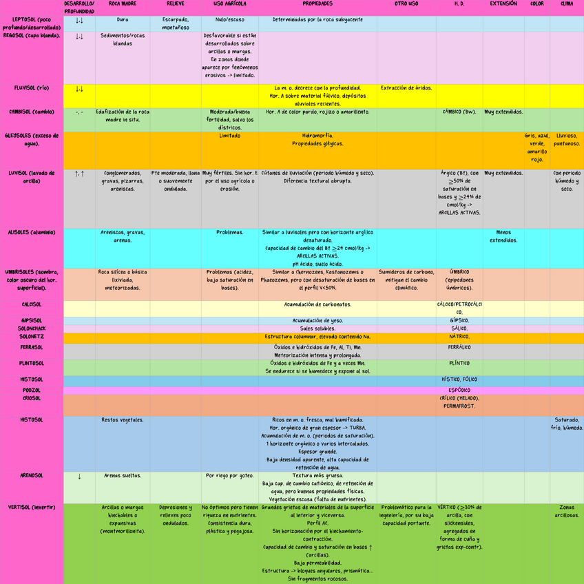 Miniatura del documento TABLA-CLASIFICACION-DE-SUELOS.pdf