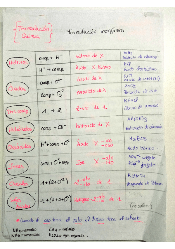 Miniatura del documento Teoria-completa-Quimica-parte-1.pdf