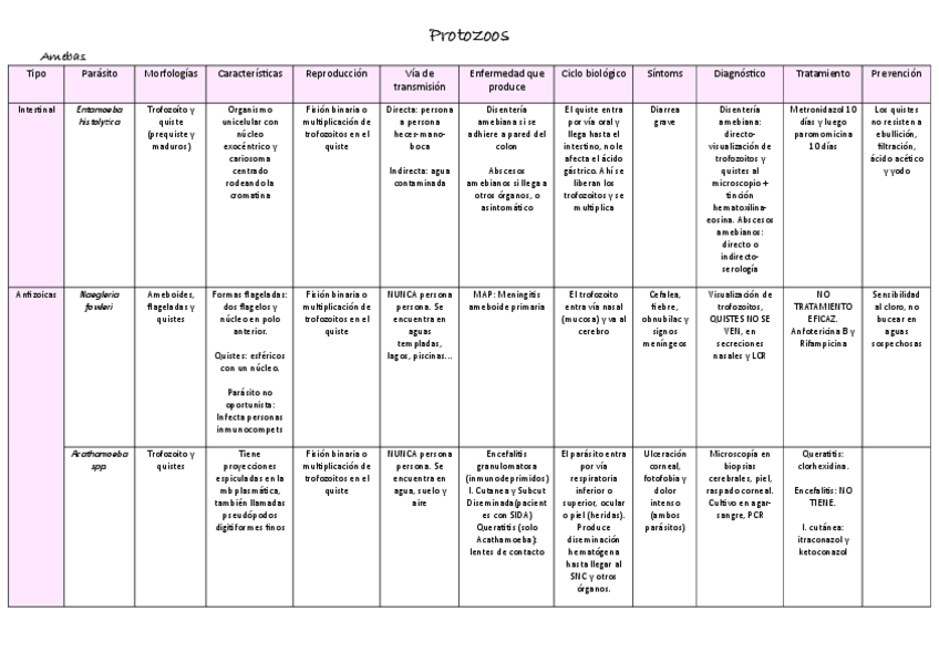Miniatura del documento tablas-para.pdf