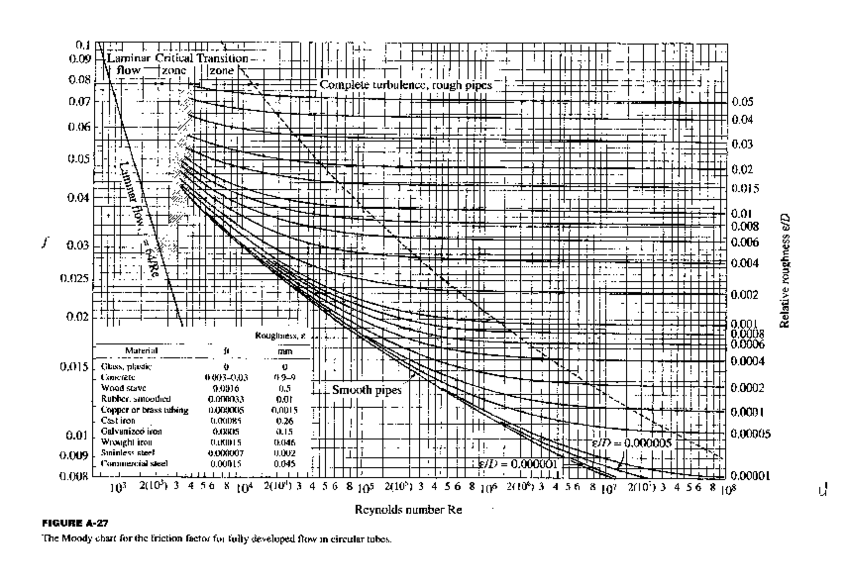 Miniatura del documento GIQ-2-Mecanica-de-Fluidos-AMM.pdf