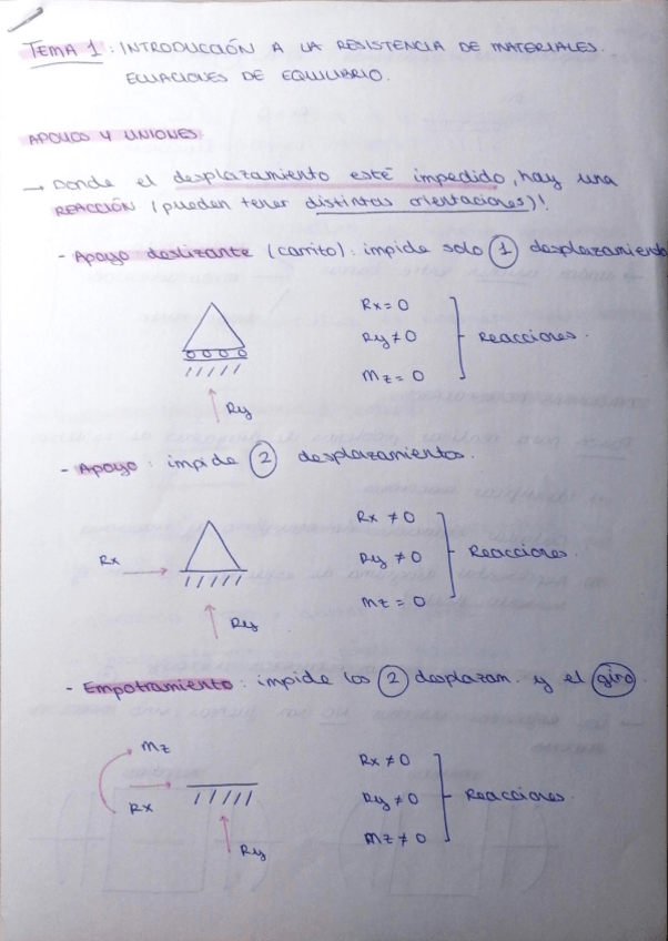 Miniatura del documento Apuntes-Tema-1-Resistencia.pdf
