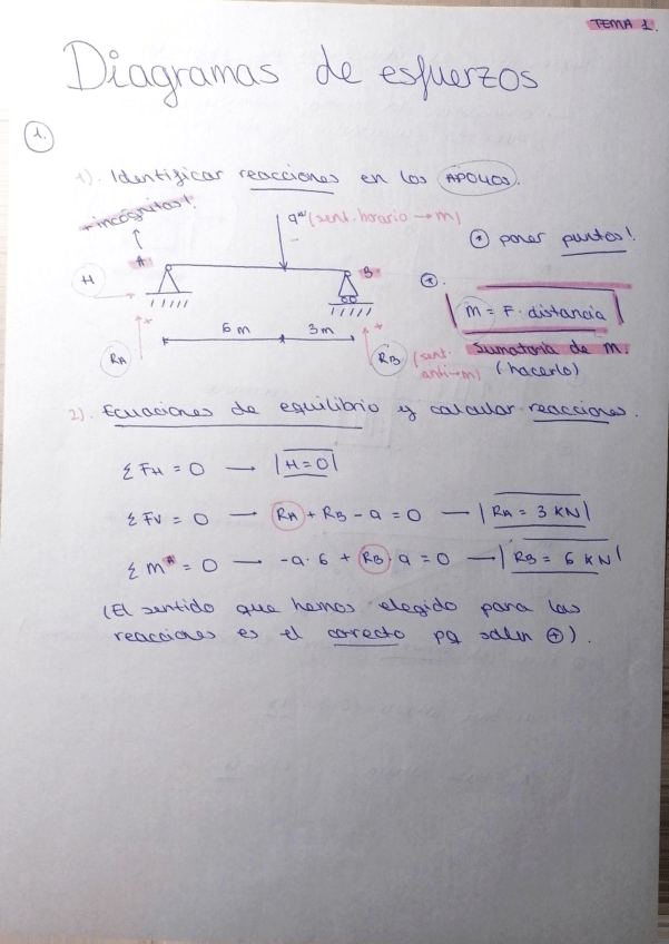 Miniatura del documento Diagramas-de-esfuerzos-Tema-1.pdf