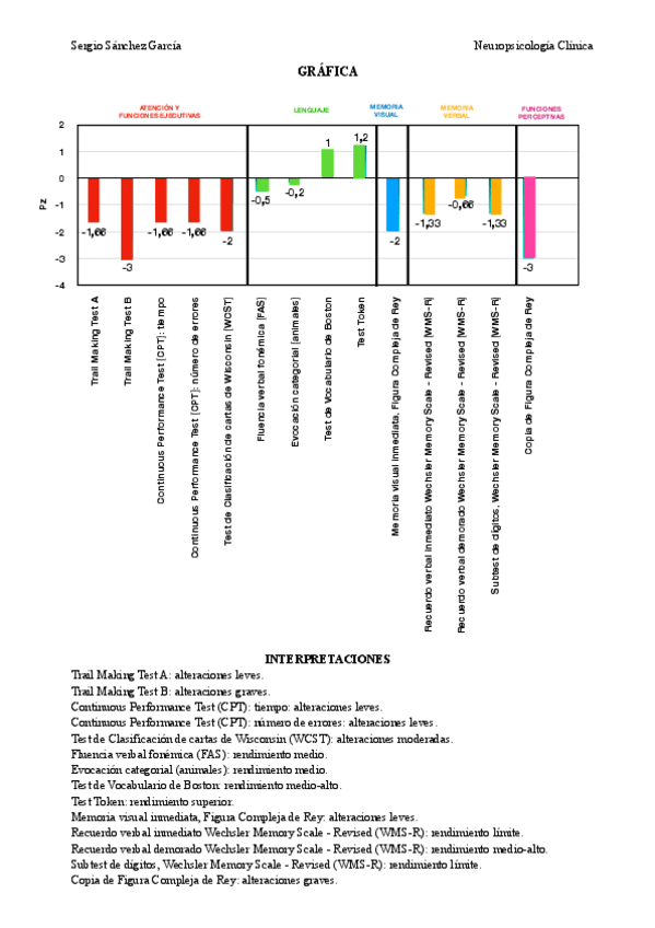 Miniatura del documento GraficoSergioSanchezGarcia.pdf
