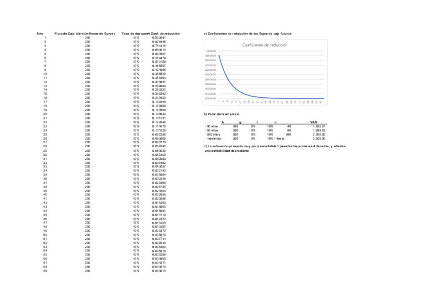 Miniatura del documento ECONOMÍA SOLUCIÓN DESAFÍO 1.pdf