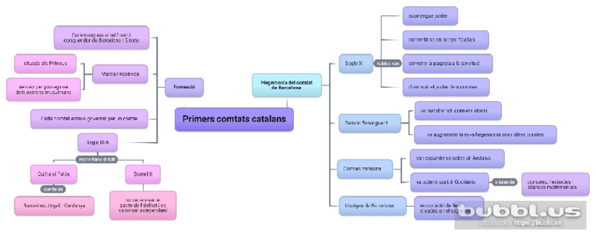 Miniatura del documento Primers-comtats-catalans.pdf