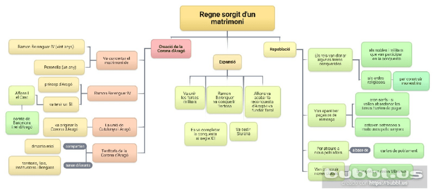 Miniatura del documento Regne-sorgit-dun-matrimoni.pdf